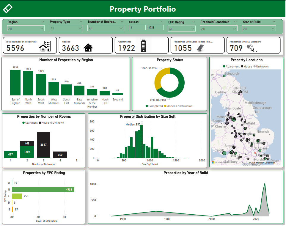 Screenshot of the Property Portfolio Management Dashboard
